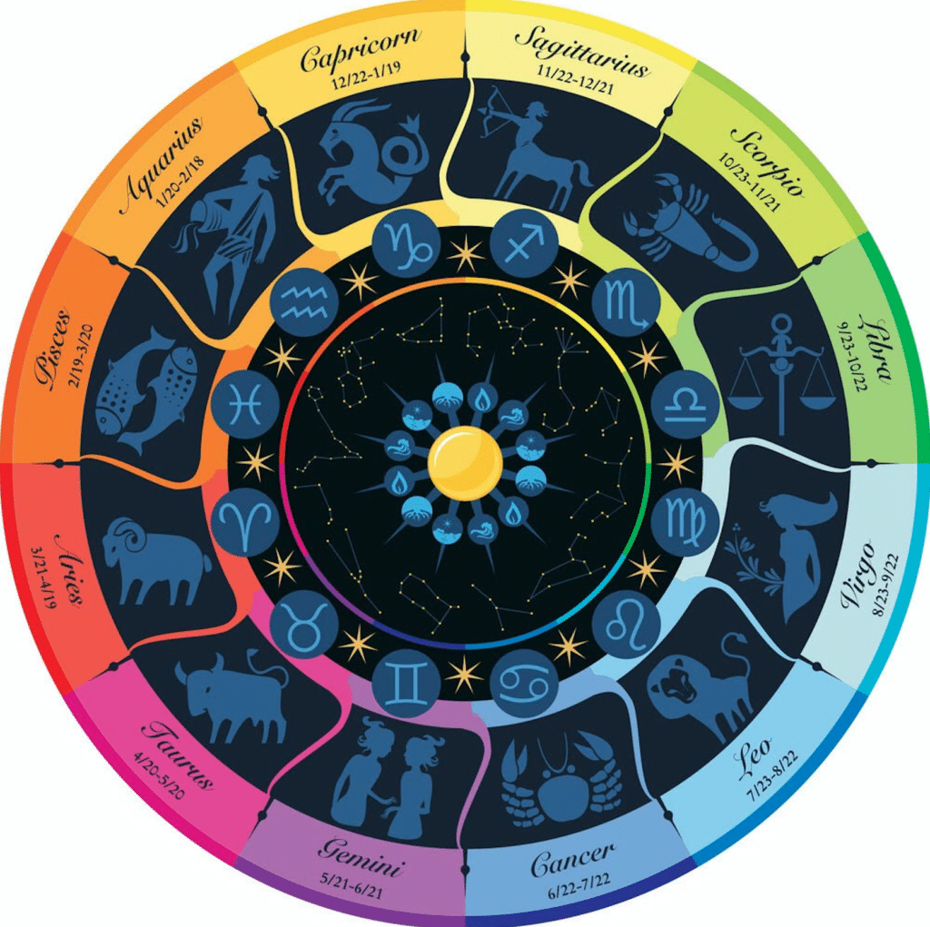 astrology degrees chart