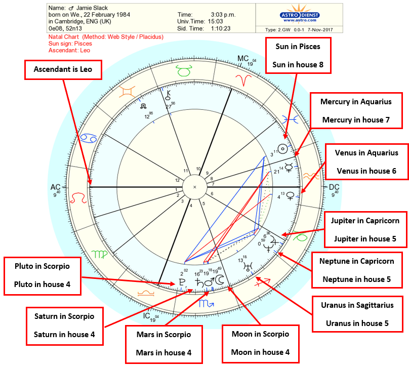 vedic astrology chart calculator